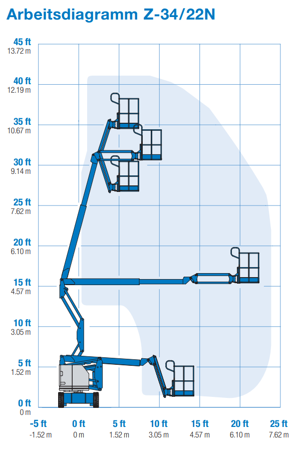 Klettersteigerbühne Genie Z34-22